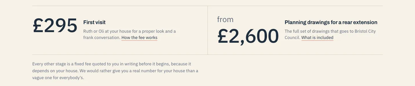 Fee summary in the fictional Pinch and Vale example: a first visit at £295, and planning drawings for a rear extension from £2,600.