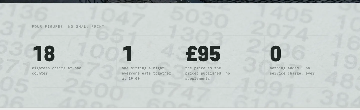 Hollow's four figures: 18 chairs, 1 sitting at 19:00, £95 with nothing added, and no service charge.